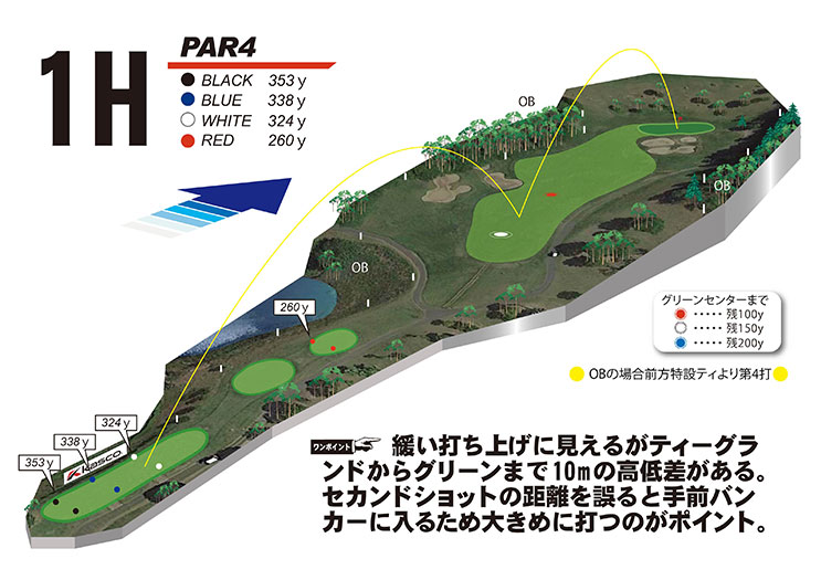 hole図