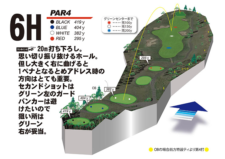 hole図