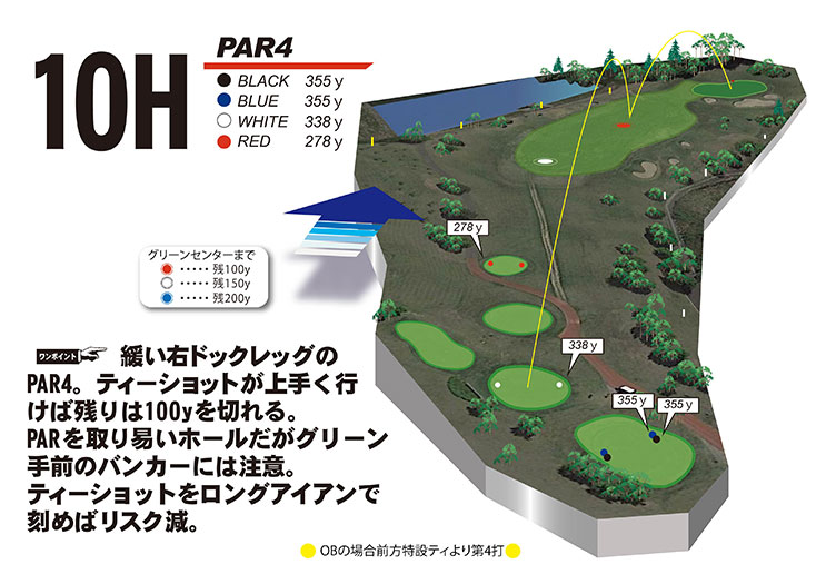 hole図